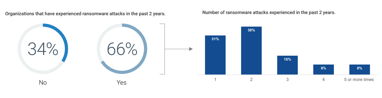 object-first-zero-trust-ransomware-protection